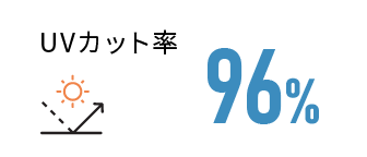 UVカット率 96%